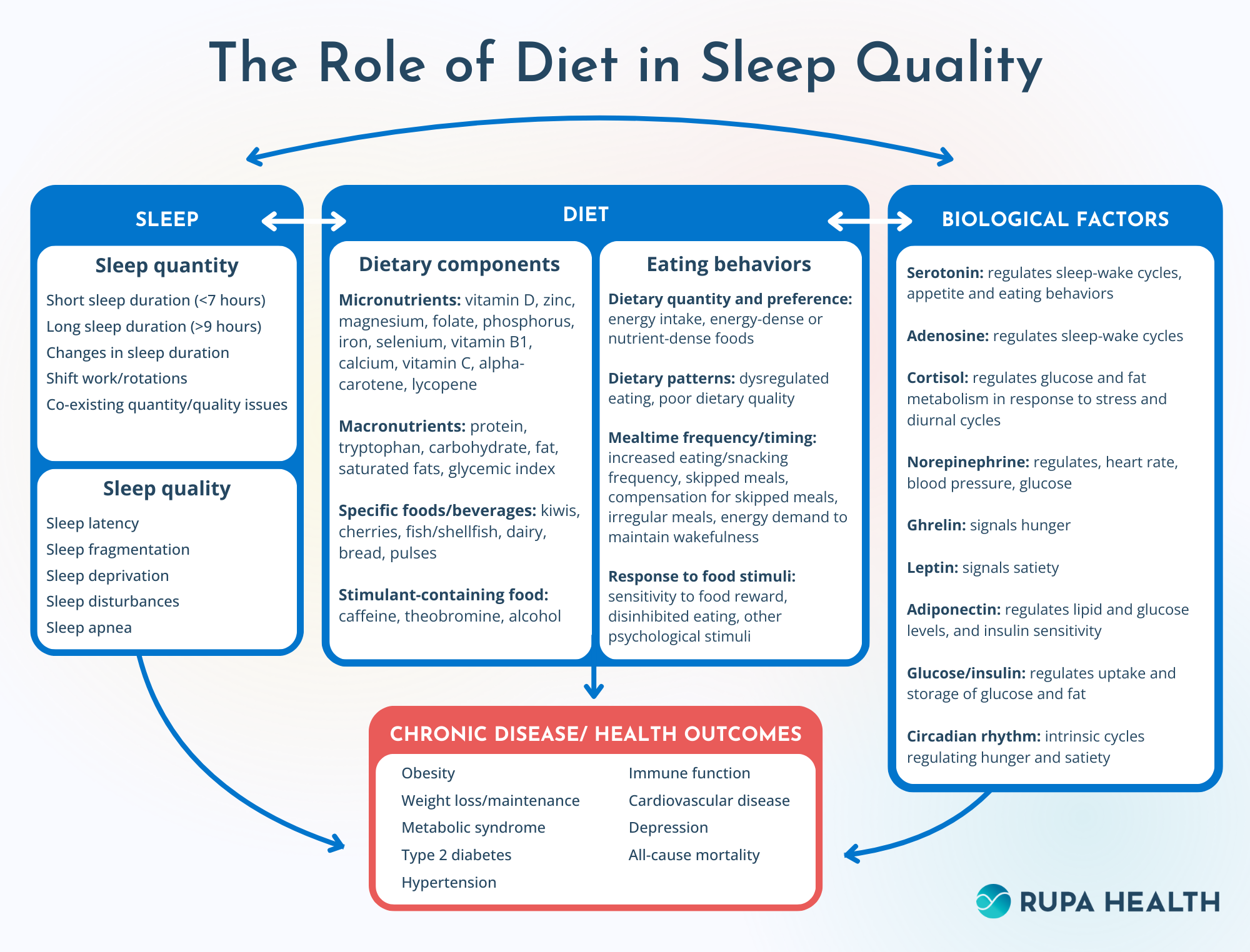 The Nutritional Approach to Enhancing Sleep Quality